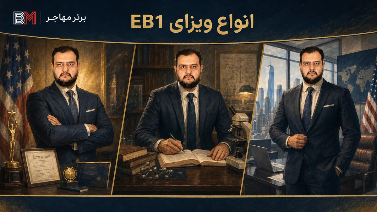 انواع ویزای EB1 شامل EB1-A برای افراد برجسته، EB1-B برای پژوهشگران و EB1-C برای مدیران