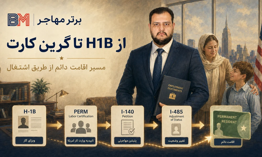 مسیر ویزای H1B تا گرین کارت آمریکا از طریق اشتغال