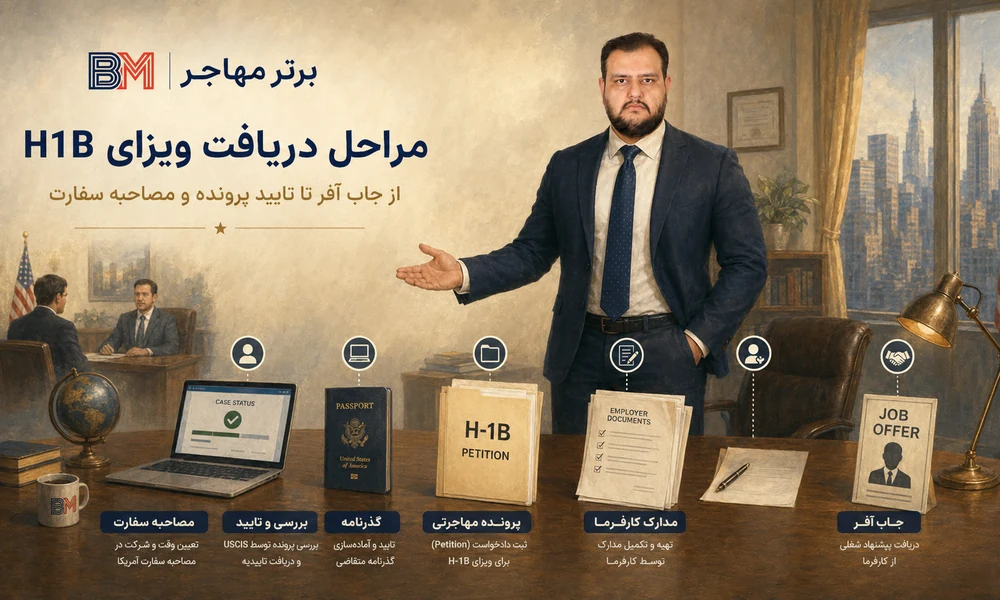 مراحل درخواست ویزای H1B از جاب آفر تا تایید USCIS و مصاحبه سفارت