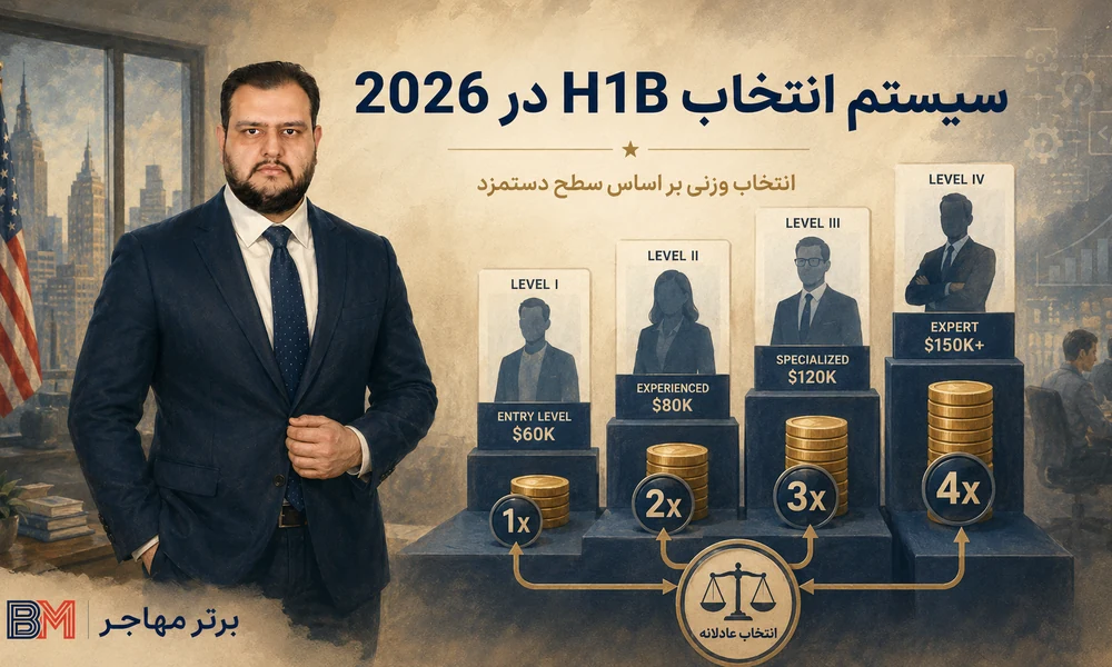 سیستم انتخاب وزنی ویزای H1B در سال 2026 بر اساس Wage Level