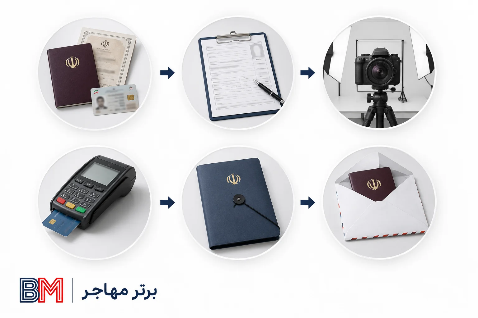مراحل گرفتن پاسپورت از آماده سازی مدارک تا تحویل پستی