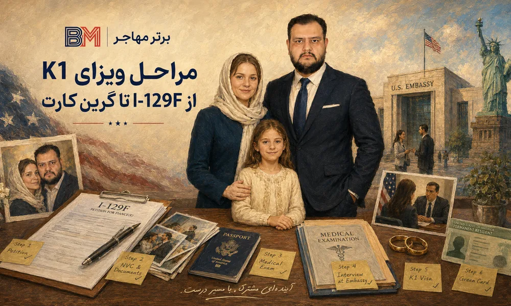 مراحل ویزای K1 از فرم I-129F تا مصاحبه و گرین کارت آمریکا