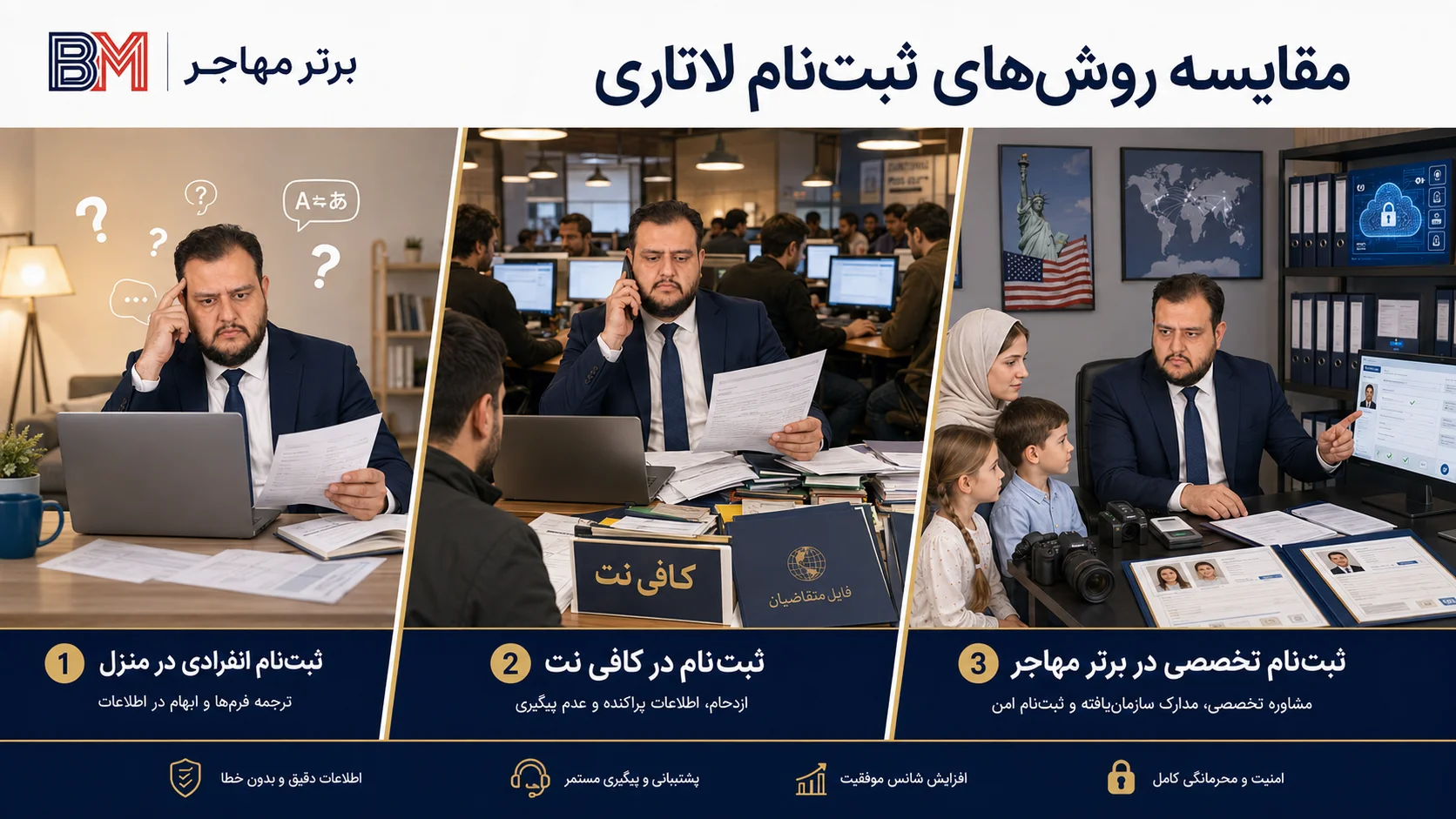 مقایسه ثبت نام شخصی لاتاری کافی نت و خدمات برترمهاجر