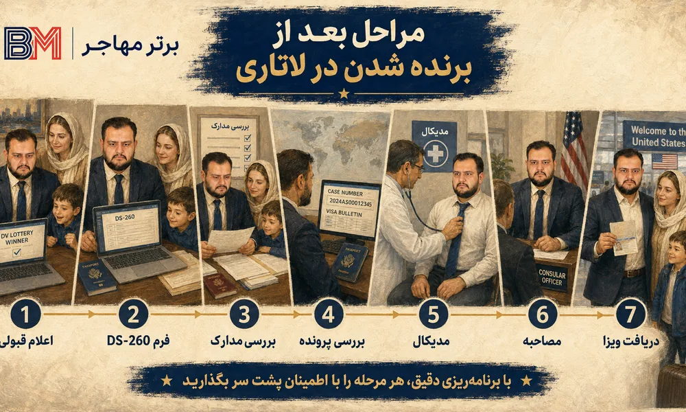 مراحل بعد از برنده شدن در لاتاری از DS-260 تا سفارت و ویزا