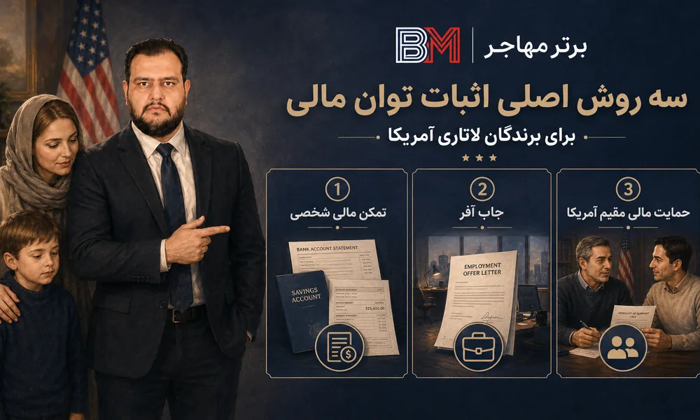 روش های اثبات توان مالی برندگان لاتاری با تمکن مالی، جاب آفر و اسپانسر