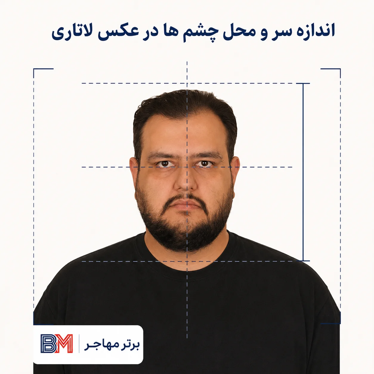 راهنمای اندازه سر و محل قرار گرفتن چشم ها در عکس 600 در 600 لاتاری