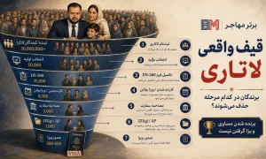 قیف مراحل برندگان لاتاری از انتخاب شدن تا دریافت ویزای آمریکا