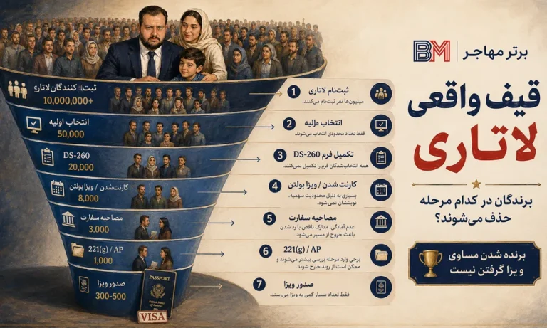 چرا کمتر از نیمی از برندگان لاتاری ویزا می گیرند؟ دلایل واقعی و راه نجات