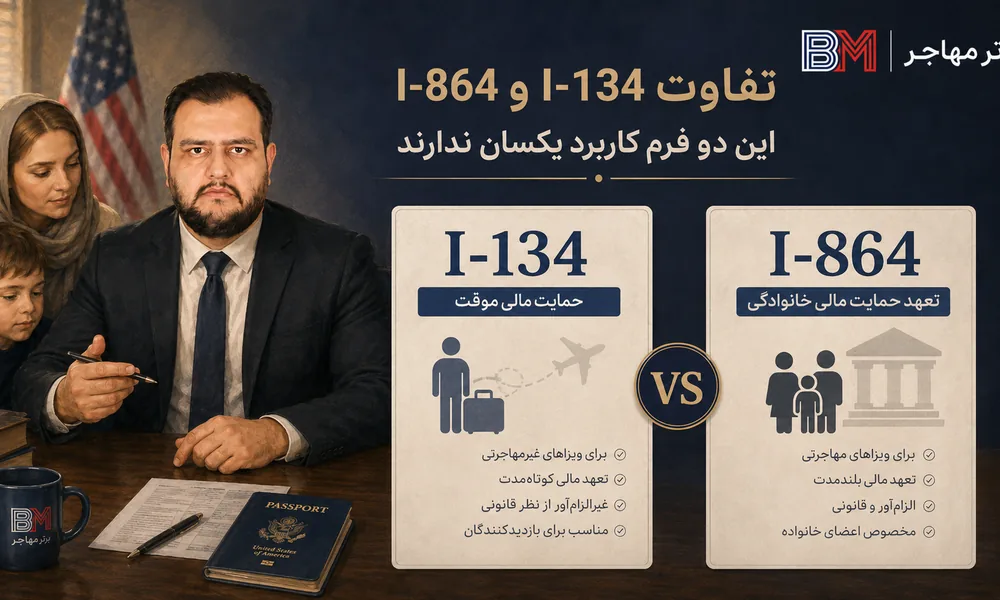 تفاوت فرم I-134 و I-864 برای برندگان لاتاری آمریکا