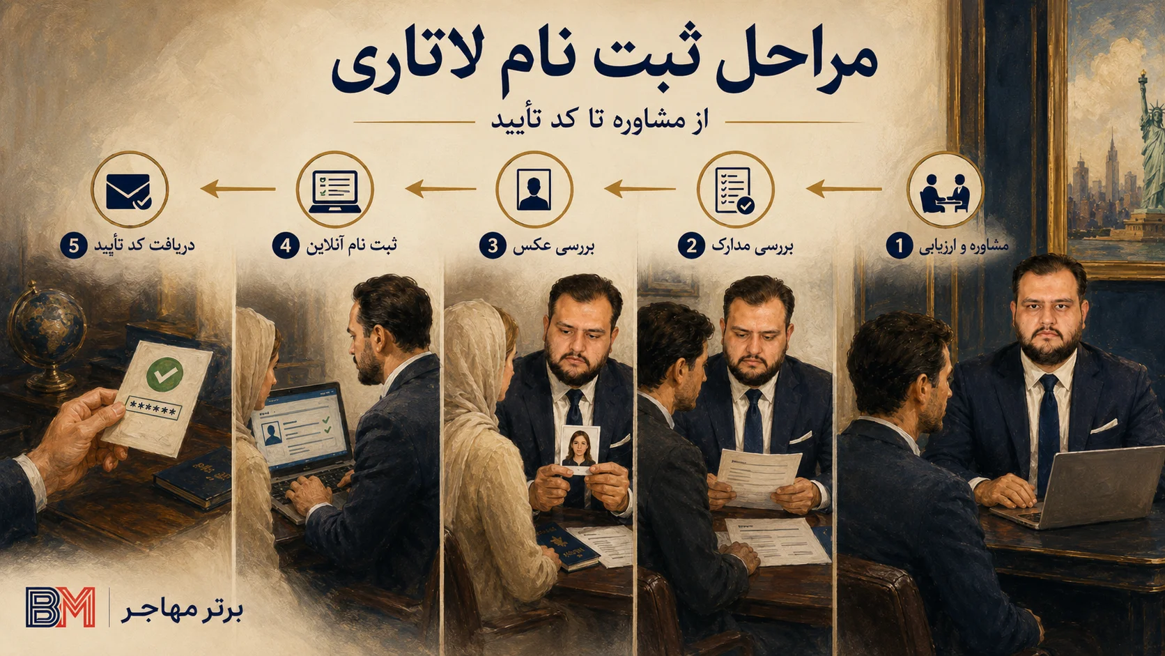مراحل ثبت نام لاتاری در مجموعه برتر مهاجر