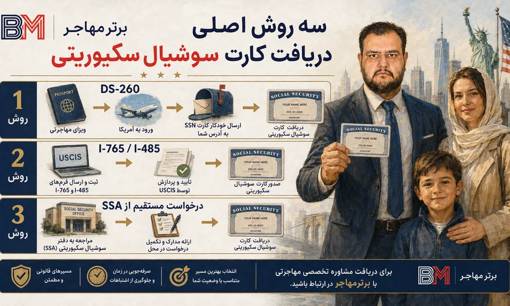 سه روش دریافت SSN از طریق DS-260، فرم های USCIS و اداره Social Security
