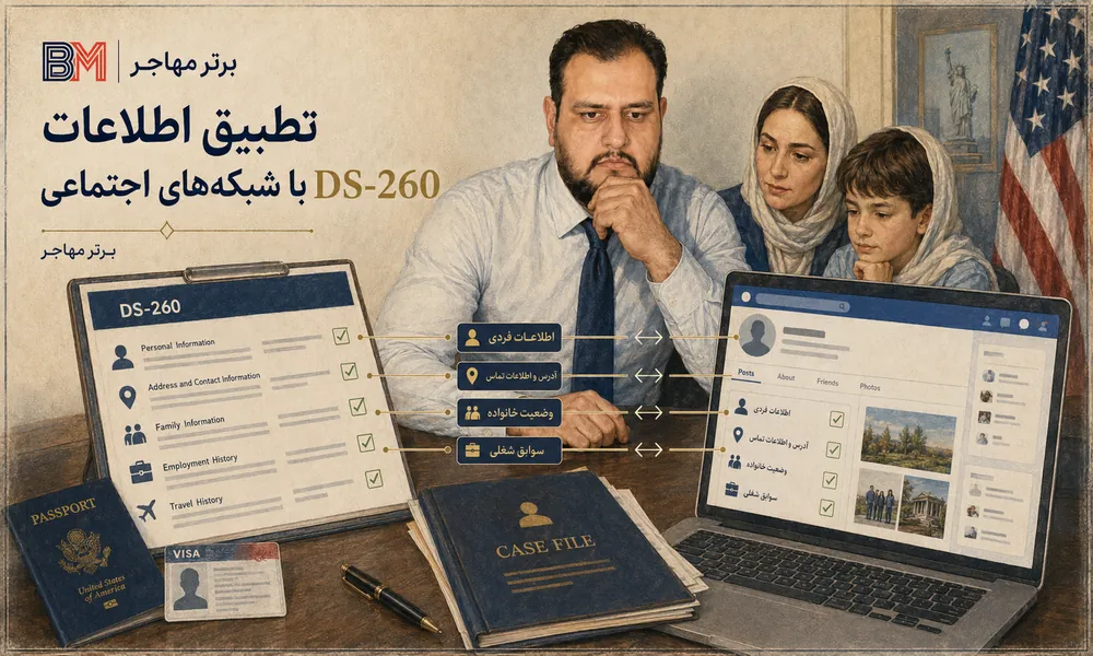 مقایسه اطلاعات فرم DS-260 با اطلاعات منتشر شده در شبکه های اجتماعی برنده لاتاری