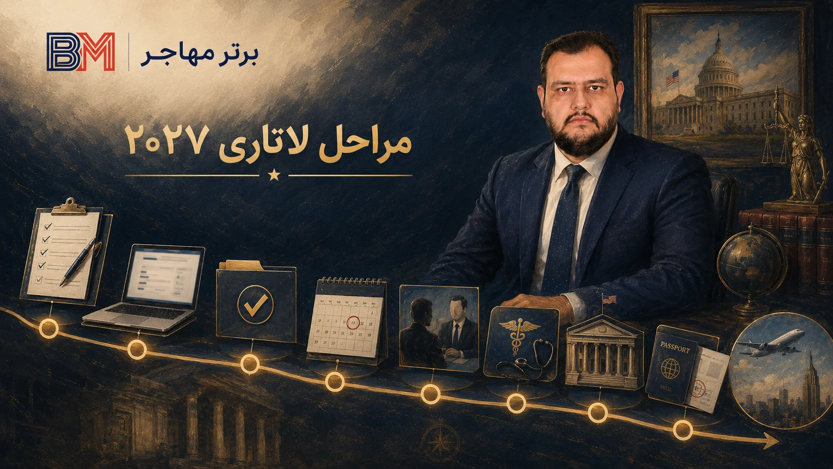 جدول زمانی ثبت نام، اعلام نتایج و صدور ویزای لاتاری DV-2027