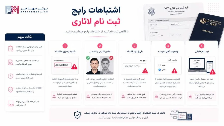 اشتباهات رایج در ثبت نام لاتاری آمریکا که باید قبل از ارسال بررسی شوند
