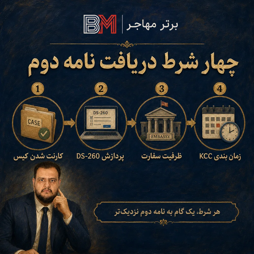چهار شرط دریافت نامه دوم لاتاری پس از کارنت شدن کیس