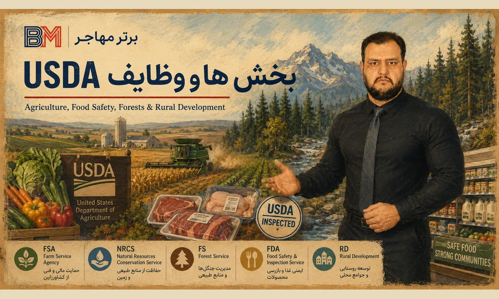 حوزه های فعالیت USDA شامل کشاورزی، ایمنی غذا، جنگل ها و منابع طبیعی