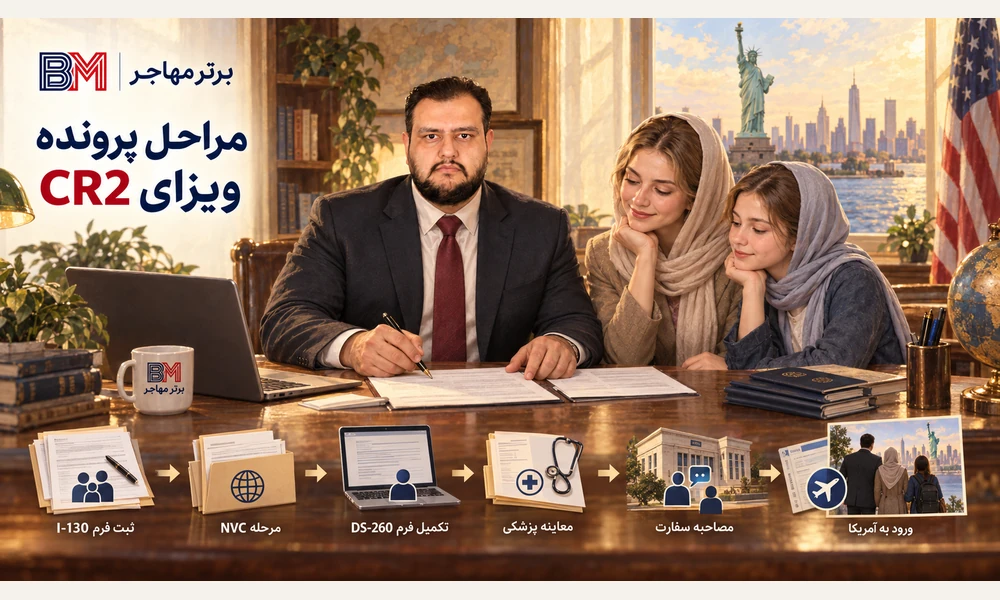 مراحل پرونده ویزای CR2 از فرم I-130 تا مصاحبه سفارت