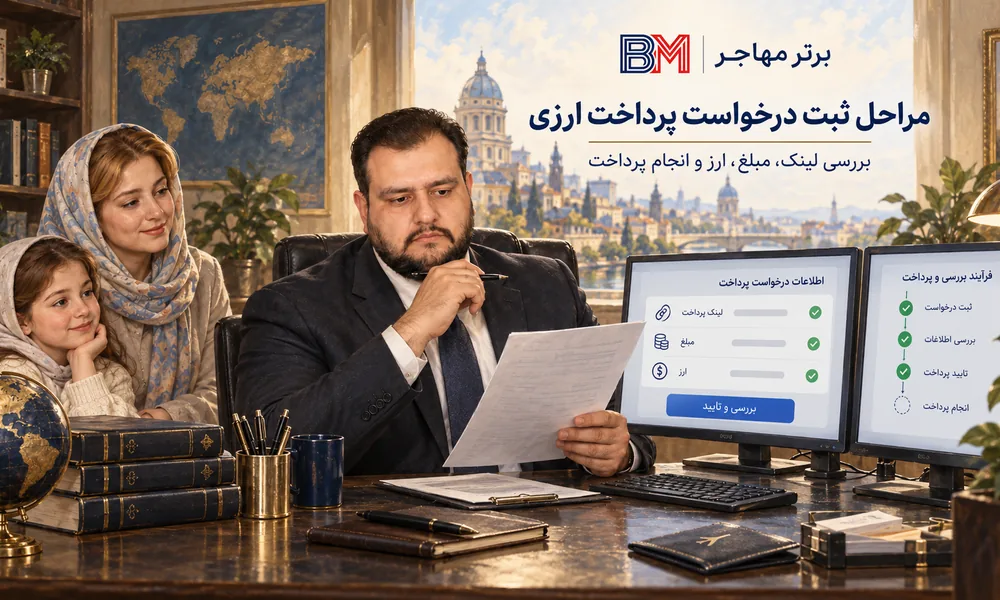 مراحل ثبت درخواست و انجام خدمات در برترمهاجر