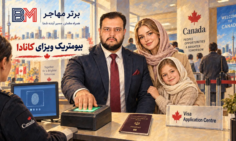 انگشت نگاری و بیومتریک برای ویزای توریستی و مالتیپل کانادا