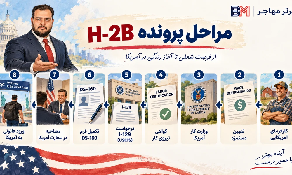 مراحل دریافت ویزای H-2B از کارفرمای آمریکایی تا مصاحبه سفارت