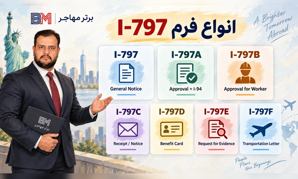 مقایسه انواع فرم I-797 از I-797A تا I-797F