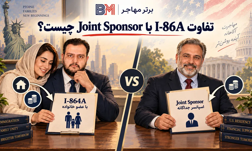 تفاوت فرم I-864A با Joint Sponsor و فرم I-864