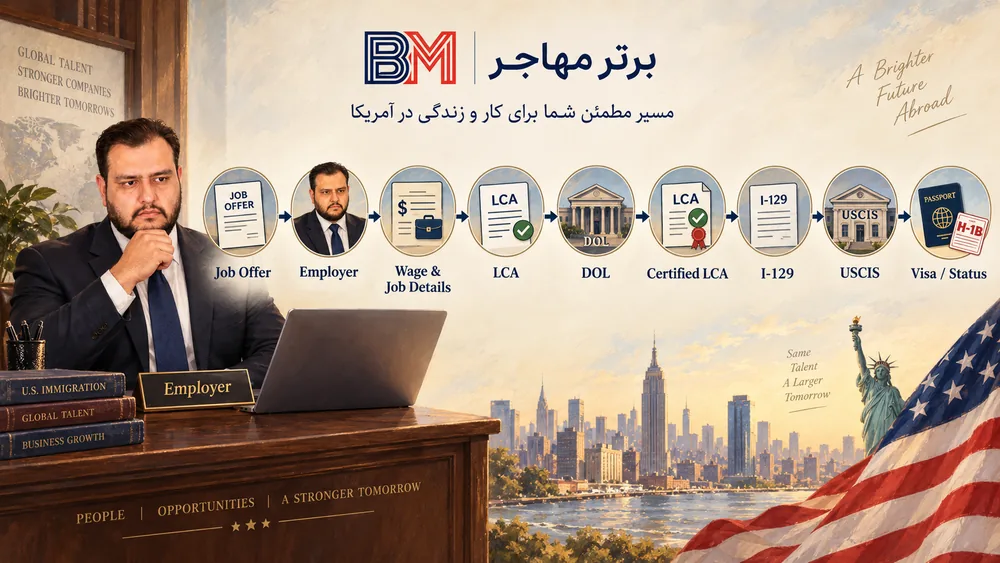 مراحل درخواست LCA و ادامه پرونده ویزای H-1B آمریکا
