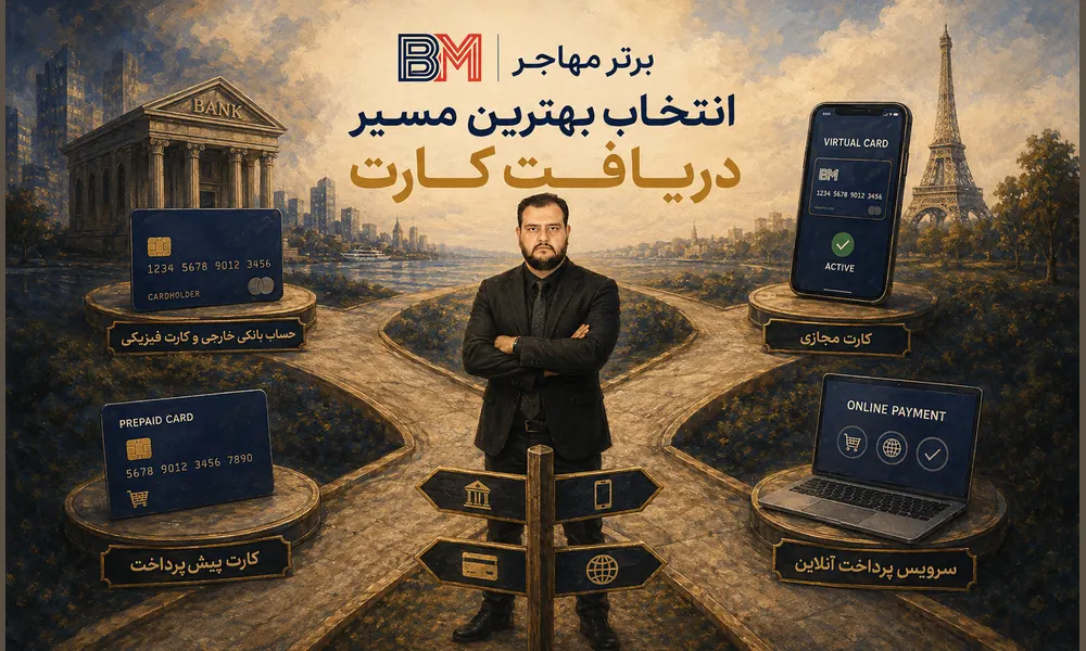 انتخاب بهترین روش دریافت مستر کارت برای ایرانیان