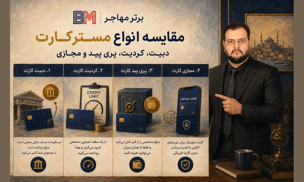 مقایسه دبیت کارت، کردیت کارت، پری پید و مسترکارت مجازی
