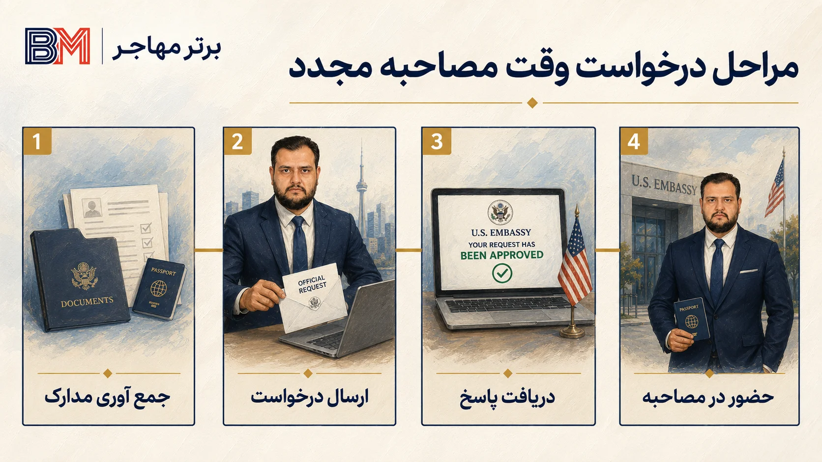 مراحل درخواست وقت مصاحبه مجدد سفارت آمریکا