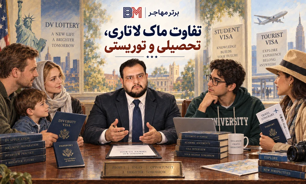 تفاوت ماک مصاحبه لاتاری ویزای تحصیلی و ویزای توریستی آمریکا