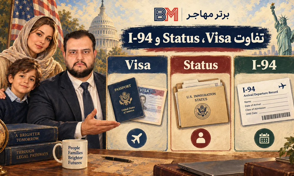 تفاوت ویزا، وضعیت مهاجرتی و فرم I-94 در آمریکا