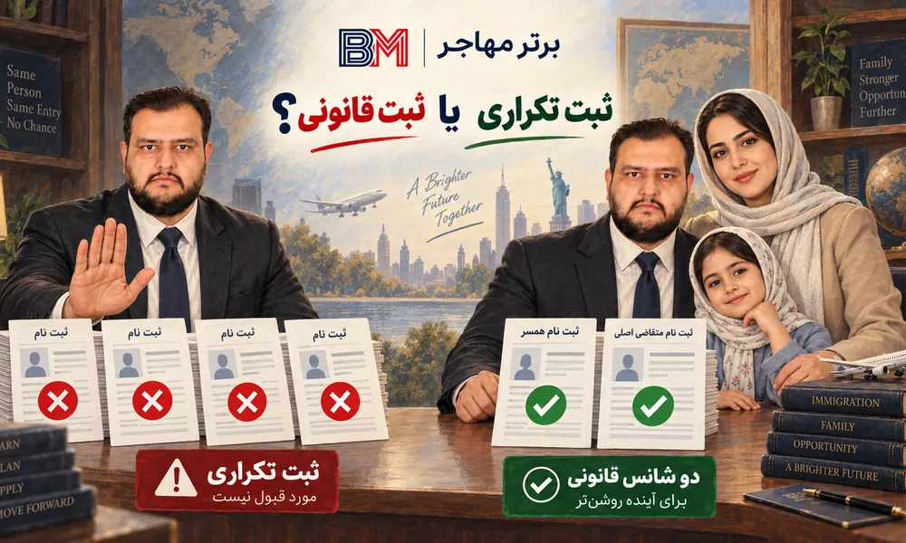 اهمیت Confirmation Number پس از ثبت موفق لاتاری گرین کارت