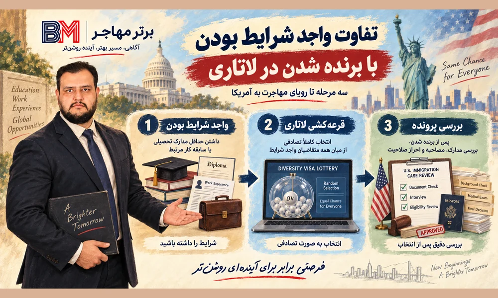 تفاوت شرایط تحصیلی، انتخاب شدن و بررسی پرونده لاتاری گرین کارت