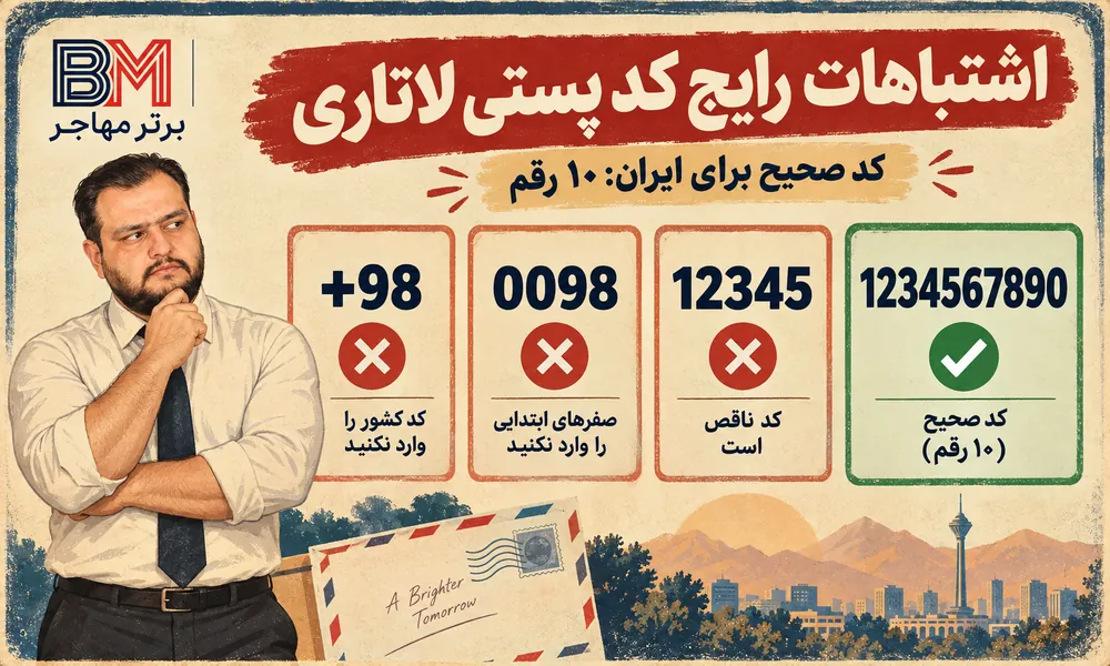 اشتباهات رایج کد پستی ایران در ثبت نام لاتاری آمریکا