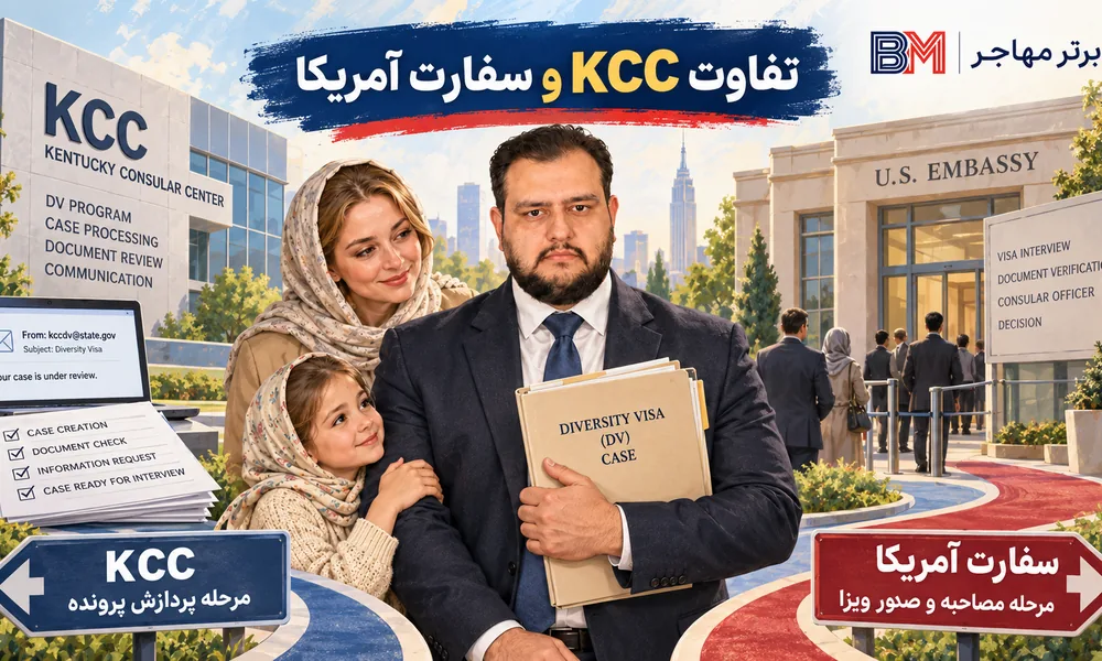 تفاوت مکاتبه با KCC و سفارت آمریکا در پرونده لاتاری