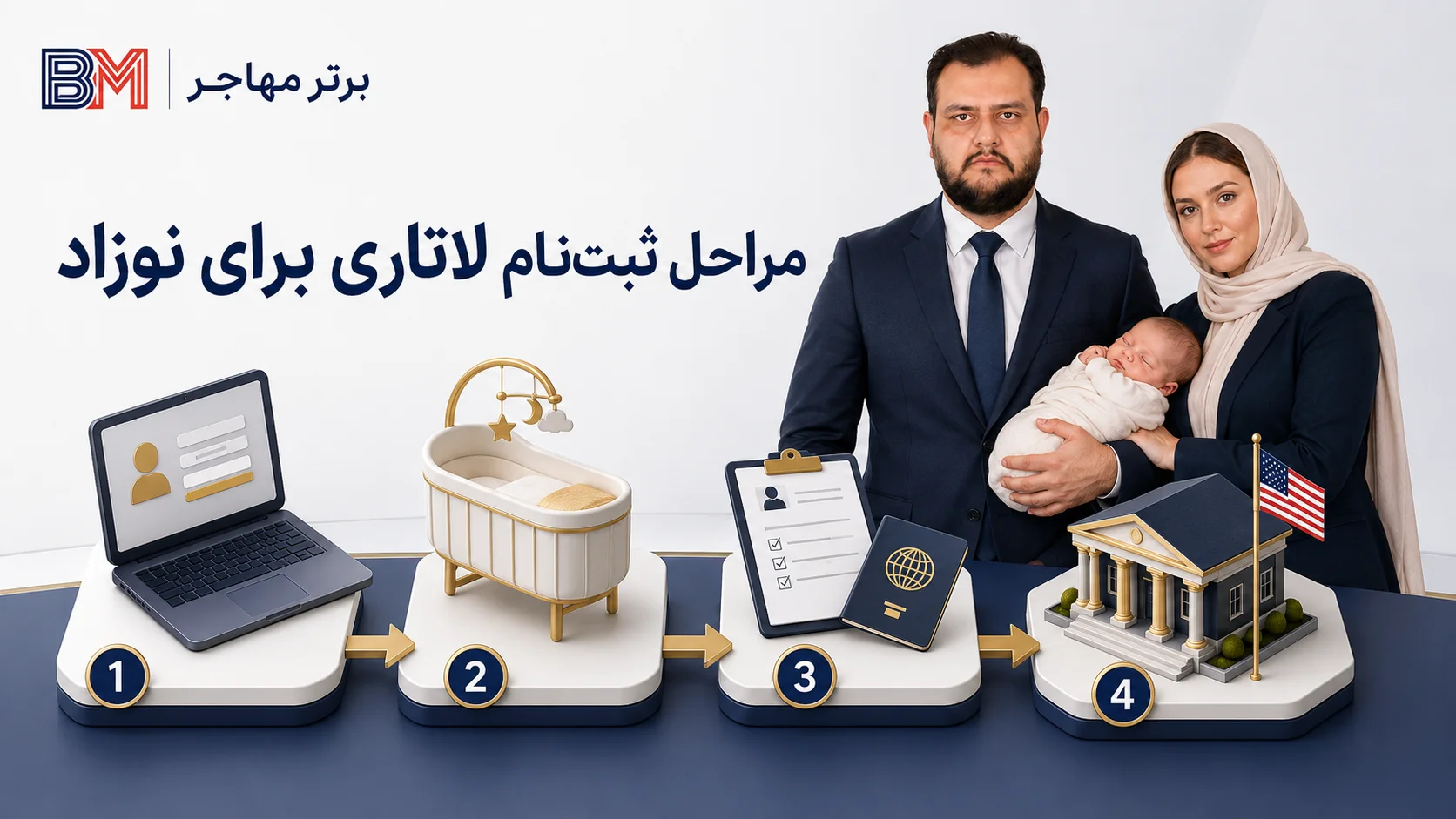 زمان تولد فرزند و مراحل اضافه کردن نوزاد به پرونده لاتاری