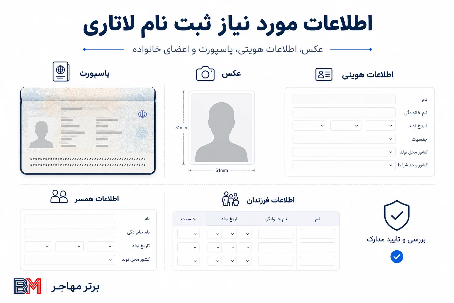 پاسپورت و عکس مورد نیاز برای ثبت نام لاتاری 2027