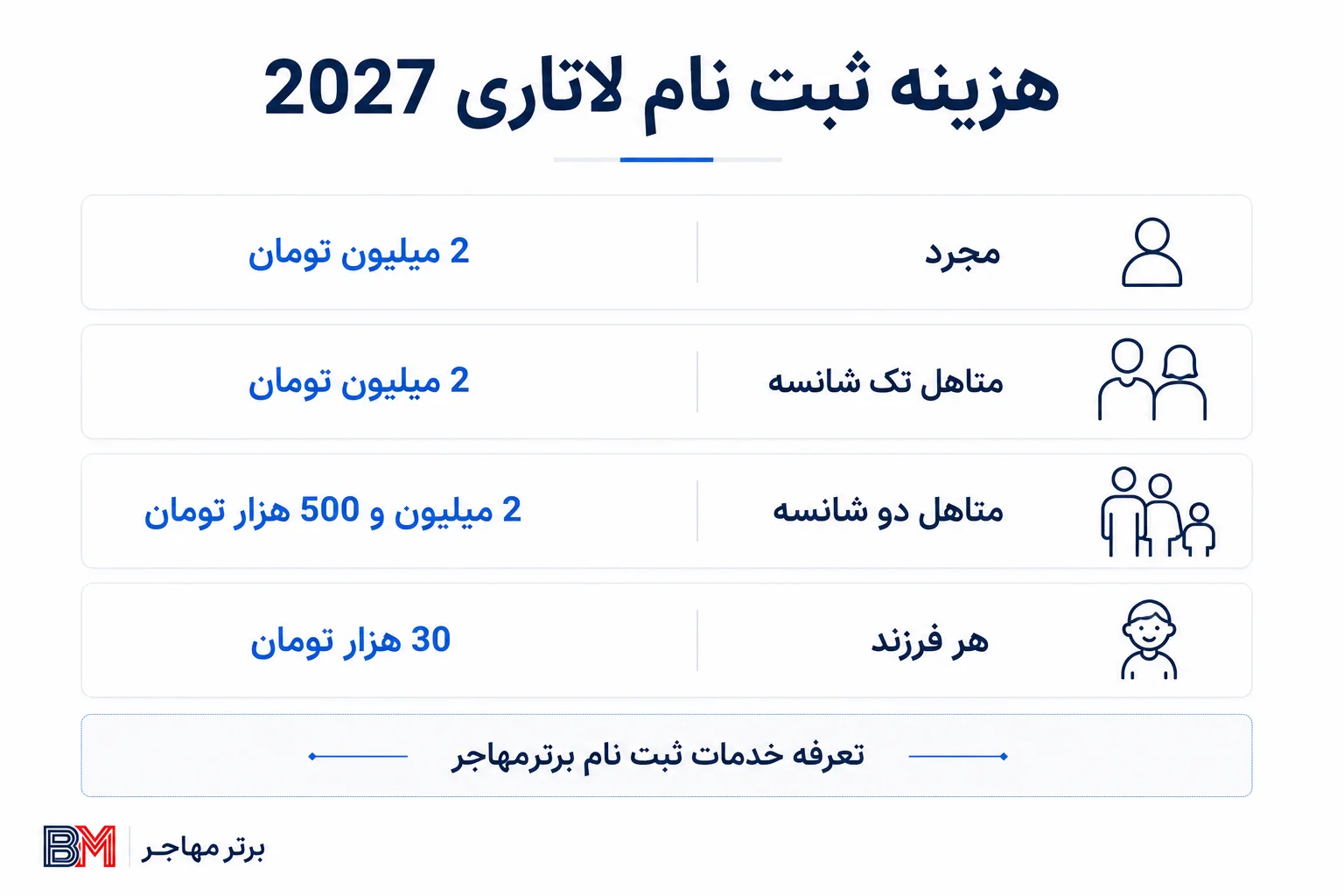 هزینه ثبت نام لاتاری 2027 برای مجردها و خانواده ها