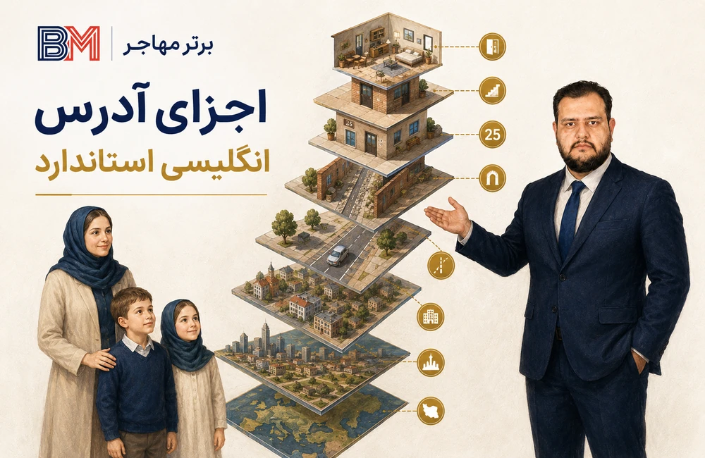 اجزای آدرس انگلیسی شامل پلاک واحد کوچه خیابان و شهر