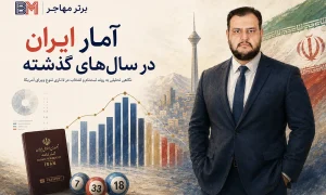 سهمیه ایران در لاتاری 2027 و تعداد برندگان ایرانی