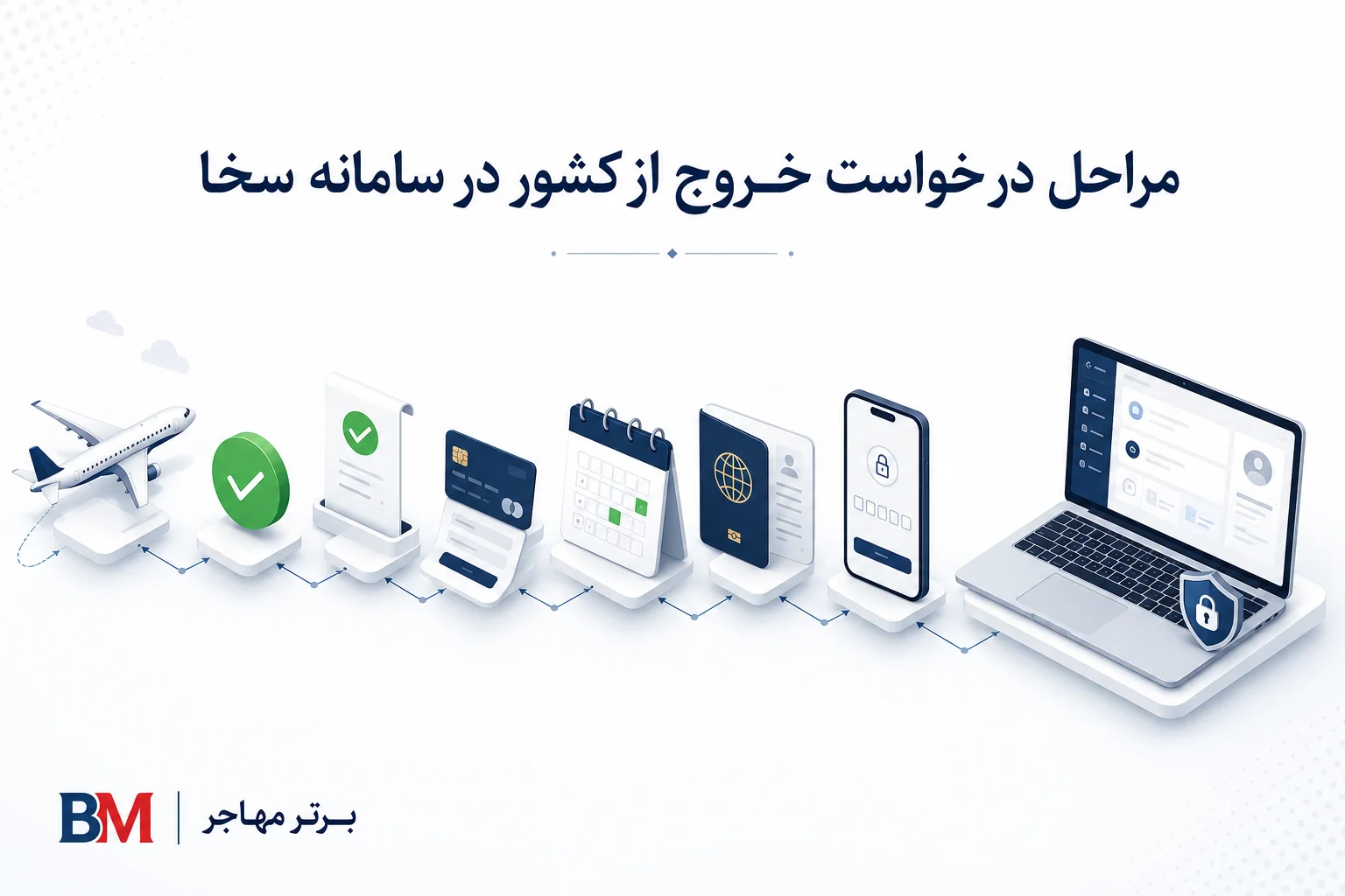 مراحل ثبت درخواست مجوز خروج از کشور و پرداخت وثیقه در سامانه سخا