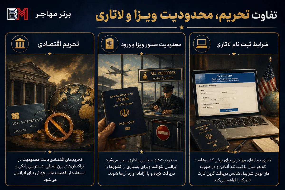 تفاوت تحریم ایران با تراول بن و ثبت نام لاتاری