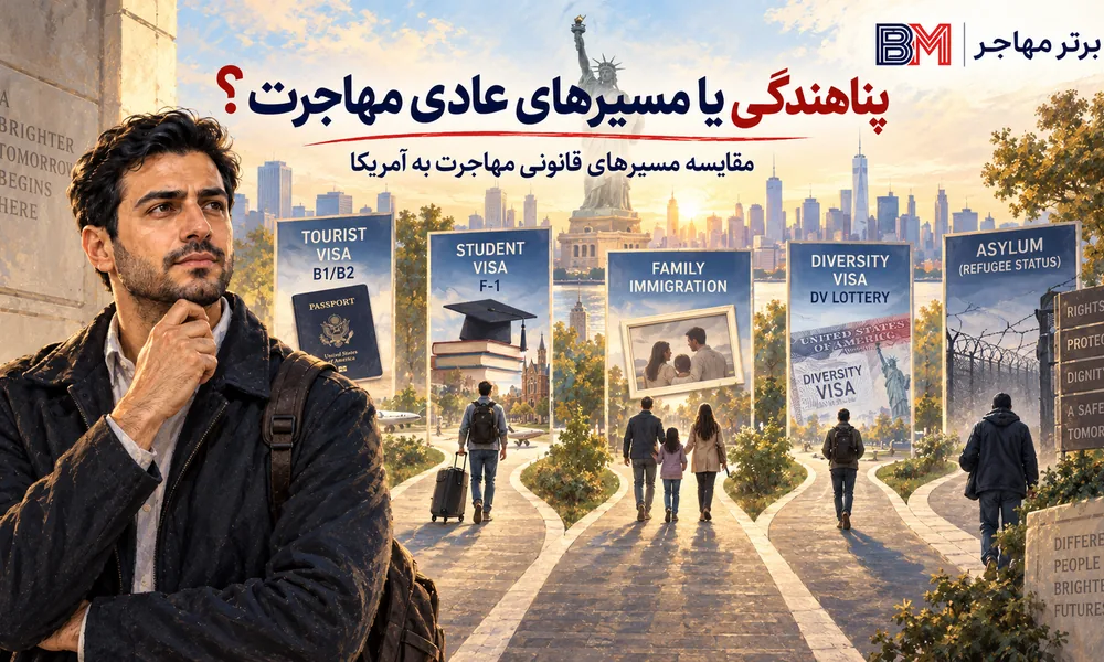 مقایسه پناهندگی با مسیرهای قانونی مهاجرت و ویزای آمریکا