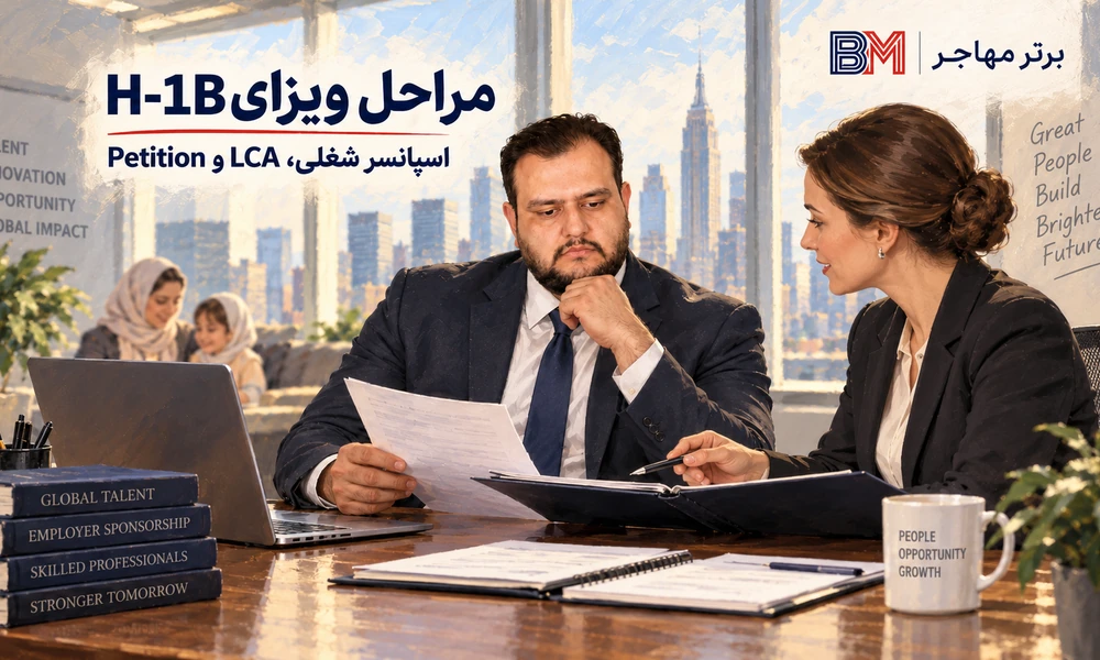 بررسی پرونده ویزای H-1B توسط کارفرمای آمریکایی و نیروی متخصص