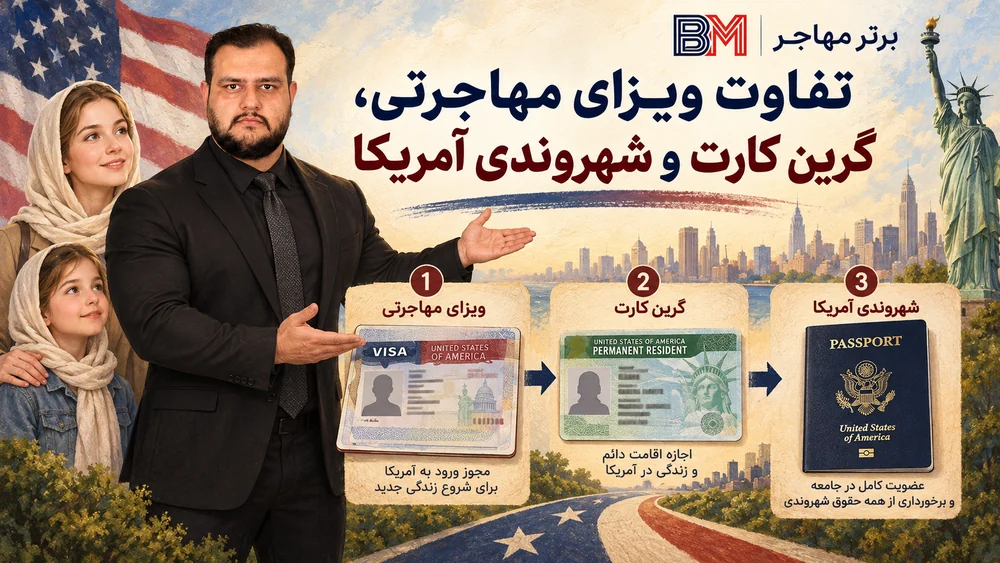 تفاوت ویزای مهاجرتی گرین کارت و شهروندی آمریکا