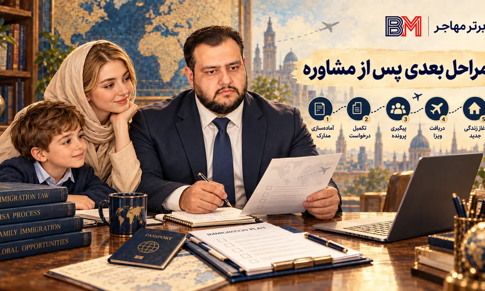 مشخص شدن مراحل بعدی پرونده پس از مشاوره با وکیل مهاجرت
