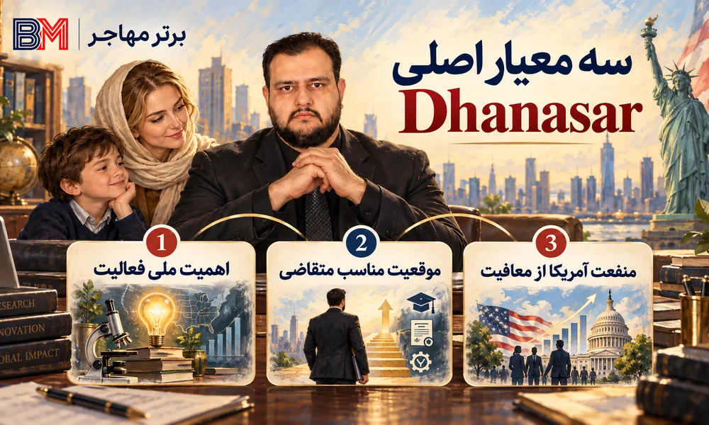 سه معیار استاندارد Dhanasar برای تایید پرونده EB-2 NIW