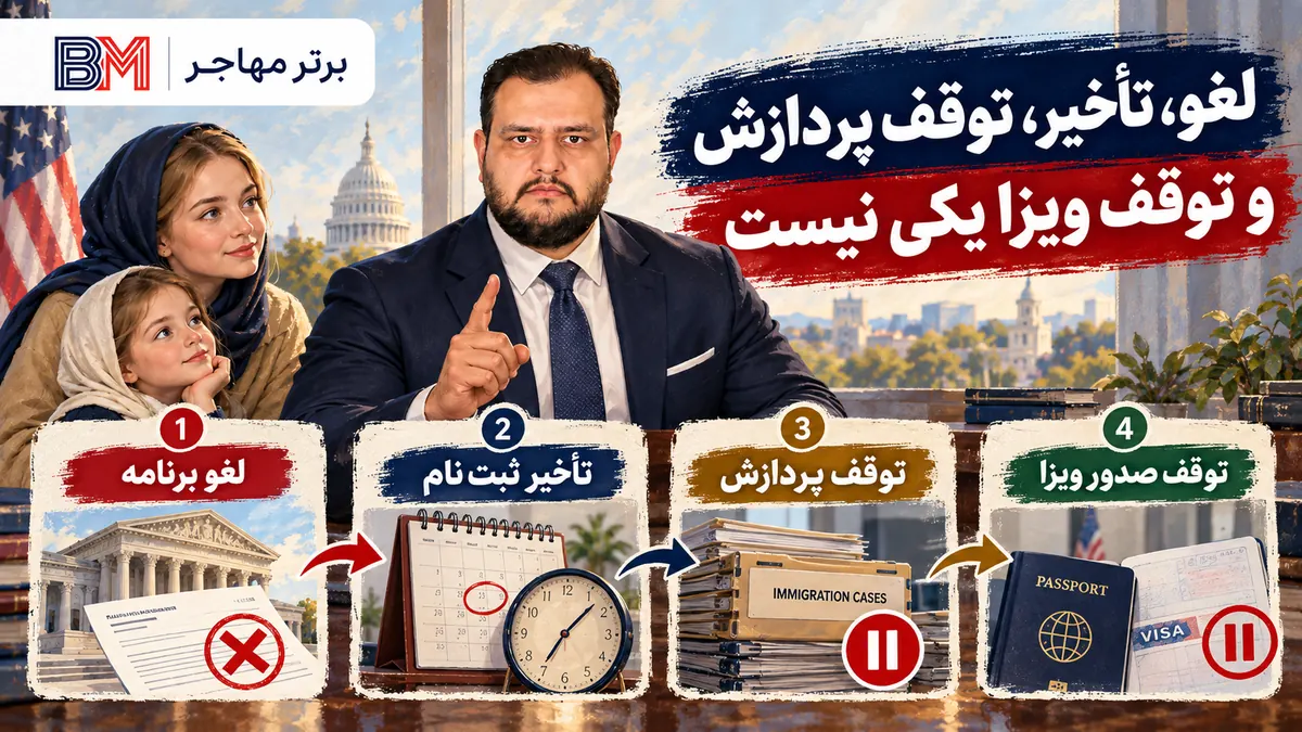 تفاوت لغو لاتاری با تاخیر ثبت نام و توقف پردازش یا صدور ویزا