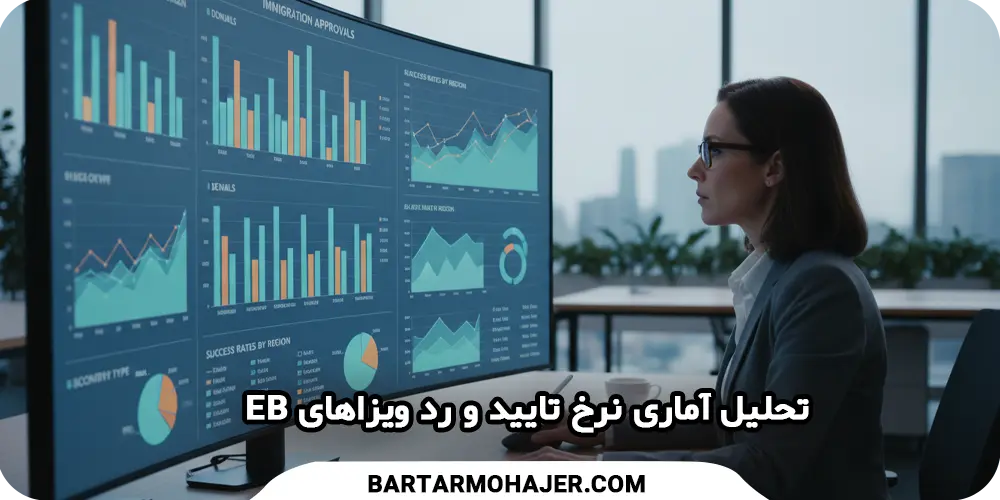 eb-visa-approval-denial-statistics تحلیل آماری نرخ تایید و رد ویزاهای EB